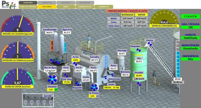 Sistema de Supervisão Industrial PSi4 no formato Scada da Marrari Automação