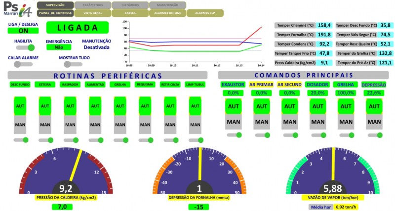 Sistema de Supervisão Industrial PSi4 no formato Scada da Marrari Automação